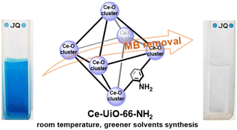 Graphical abstract: A facile synthesis of a Ce-based MOF at room temperature for effective adsorption of methylene blue