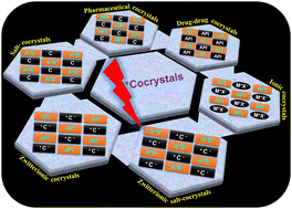 Graphical abstract: A zwitterionic salt–cocrystal: in vitro insights from niraparib tosylate, an anti-cancer drug