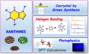 Graphical abstract: Methylxanthines for halogen bonded cocrystals with 1,4-diiodotetrafluorobenzene: green synthesis, structure, photophysics and DFT studies