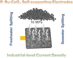 Graphical abstract: Highly efficient and durable P, Ru–CeO2 self-supporting electrodes toward industrial-level hydrogen production