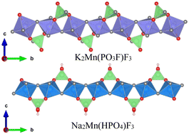 Graphical abstract: Synthesis and magnetic properties of two fluorophosphates K2Mn(PO3F)F3 and Na2Mn(HPO4)F3 with a S = 2 uniform spin chain structure