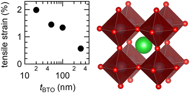 Graphical abstract: Large tensile-strained BaTiO3 films grown on a lattice-mismatched La-doped BaSnO3 bottom electrode