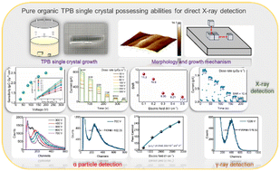 Graphical abstract: Pure organic TPB single crystal for direct X-ray detection