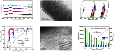 Graphical abstract: Research on upconversion and temperature sensing properties of Er3+/Yb3+ codoped glass ceramics containing BaF2 crystals