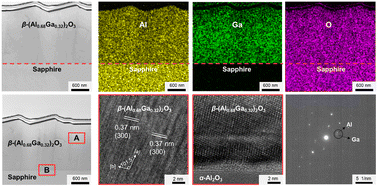 Graphical abstract: High-quality β-(AlxGa1−x)2O3 thin films on sapphire substrates by face-to-face annealing
