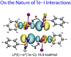 Graphical abstract: Te⋯I secondary-bonding interactions in crystals containing tellurium(ii), tellurium(iv) and iodide atoms: supramolecular aggregation patterns, nature of the non-covalent interactions and energy considerations