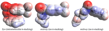 Graphical abstract: Crystal engineering for intramolecular π–π stacking: effect of substitution of electron-donating and electron-withdrawing groups on the molecular geometry in conformationally flexible Sulfoesters and sulfonamides