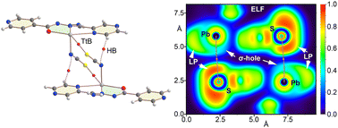 Graphical abstract: Structural diversity and tetrel bonding significance in lead(ii) complexes with pyrazoylisonicotinoylhydrazone and varied anionic co-ligands
