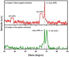 Graphical abstract: 2-inch semi-polar (11 [[2 with combining macron]] 2) AlN templates prepared by high-temperature hydride vapor phase epitaxy