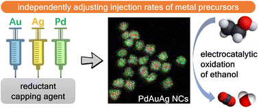 Graphical abstract: One-pot synthesis of PdAuAg nanocrystals for efficient electrocatalytic oxidation of ethanol: achieving morphology control by independently adjusting metal-atom concentrations