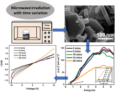 Graphical abstract: 2D hexagonal CuGaSe2 nanosheets by a microwave assisted synthesis method: photoresponse and optical study for optoelectronic applications