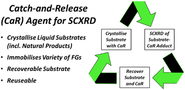 Graphical abstract: The atypical solubility of silver(i) pentafluorobenzoate and its use as a catch-and-release agent