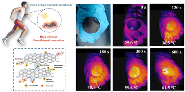 Graphical abstract: In situ metal-ion-incorporated photothermal GO films with an adjustable temperature range for personal thermal management