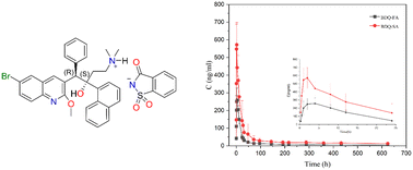 Graphical abstract: New bedaquiline salt with improved bioavailability and reduced food effect