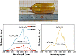 Graphical abstract: Crystal growth and spectral properties of Tm, Ho : CaGdAlO4 crystal