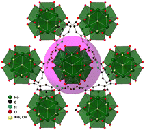 Graphical abstract: Synthesis and characterization of holmium based metal–organic frameworks