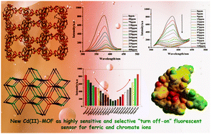 Graphical abstract: A new Cd(ii)-based MOF displaying flu topology as a highly sensitive and selective photoluminescent sensor for ferric and chromate ions