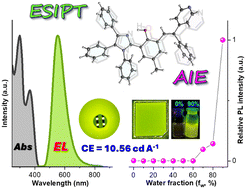 Graphical abstract: Excited-state intramolecular proton-transfer solid-state fluorophores with aggregation-induced emission as efficient emitters for electroluminescent devices