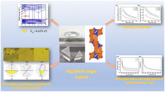 Graphical abstract: Crystal growth, dislocation, thermodynamic and optical properties, and electronic structure of Mg2SiO4 single crystals