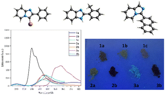 Graphical abstract: Structural insight into imidazopyridines and benzimidazoles: the importance of the hydrogen bond, π-stacking interactions and intramolecular charge transfer effect for fluorescence