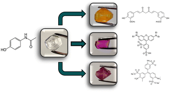 Graphical abstract: Impurity retention and pharmaceutical solid solutions: visualizing the effect of impurities on dissolution and growth using dyed crystals