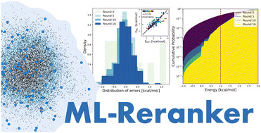 Graphical abstract: Robust and efficient reranking in crystal structure prediction: a data driven method for real-life molecules