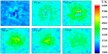 Graphical abstract: Reactive molecular dynamics simulations on the hotspot formation and pyrolysis mechanisms of the TNBI/TANPDO cocrystal: effects of defects with different nano-void sizes