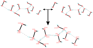 Graphical abstract: Three peroxomorphic H2O2 adducts of antibiotic furacin: the first cases of 2D hydrogen-bonded peroxide layers and concerted flip-flop hydrogen disorder of peroxide species