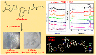 Graphical abstract: Solubility, crystallization process optimization, and thermal properties of afoxolaner and the single-crystal structure of its hydrate