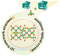 Graphical abstract: Exploring quaternary vanadates containing alkali metals, alkaline earth metals, and [VO4] in the quest for nonlinear optical materials