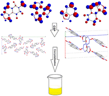Graphical abstract: Cocrystals of [1,2,5]oxadiazolo[3,4-c]cinnoline 5-oxides and 1,5-dioxides: step-by-step development of crystal engineering of energetic materials