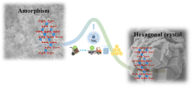 Graphical abstract: Effects of ammonia on the microstructure and crystallinity of nickel-based carbonate materials