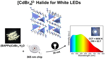 Graphical abstract: Zero-dimensional cadmium halide with broad band yellow light emission for white light-emitting diodes