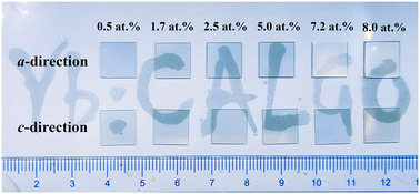 Graphical abstract: Yb3+ dopant concentration dependence in Yb:CaGdAlO4 bulk crystals