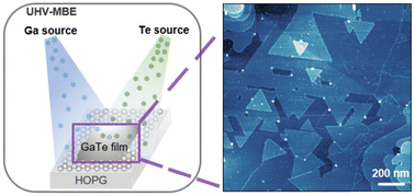 Graphical abstract: Controllable growth of two-dimensional h-GaTe with screw dislocations