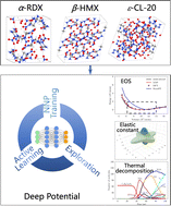 Graphical abstract: Determining the mechanical and decomposition properties of high energetic materials (α-RDX, β-HMX, and ε-CL-20) using a neural network potential