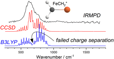 Graphical abstract: IR spectroscopic characterization of 3d transition metal carbene cations, FeCH2+ and CoCH2+: periodic trends and a challenge for DFT approaches