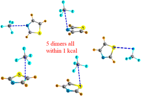 Graphical abstract: Types of noncovalent bonds within complexes of thiazole with CF4 and SiF4