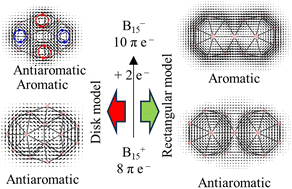 Graphical abstract: A reinvestigation of the boron cluster B15+/0/−: a benchmark of density functionals and consideration of aromaticity models