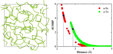 Graphical abstract: Structure, bonding and electronic characteristics of amorphous Se