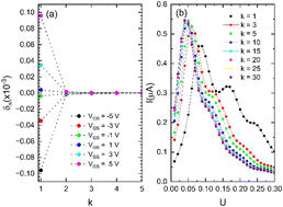 Graphical abstract: Spin-polarized currents induced in antiferromagnetic polymer multilayered field-effect transistors