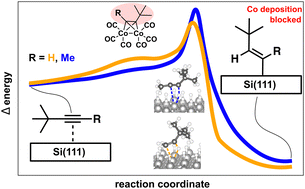 Graphical abstract: Mechanistic study of the atomic layer deposition of cobalt: a combined mass spectrometric and computational approach