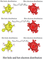 Graphical abstract: The impact of a dopant atom on the distribution of hot electrons and holes in Au-doped Ag nano-clusters