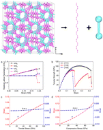 Graphical abstract: Theoretical insights into the structural, mechanical, and electronic properties of bcc-C40 carbon