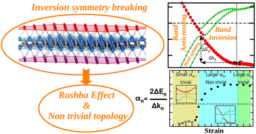 Graphical abstract: First principles predictions of structural, electronic and topological properties of two-dimensional Janus Ti2N2XI (X = Br, Cl) structures