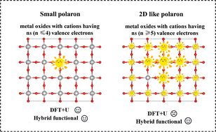 Graphical abstract: s valence electrons in cations of metal oxides serving as descriptors for electron and hole polarons