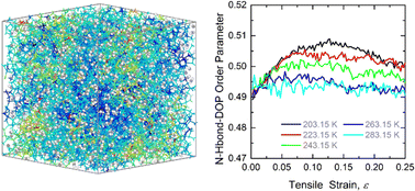 Graphical abstract: Mechanical properties of amorphous CO2 hydrates: insights from molecular simulations