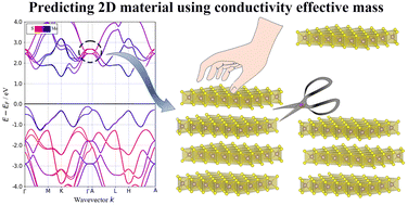 Graphical abstract: Predicting two-dimensional semiconductors using conductivity effective mass