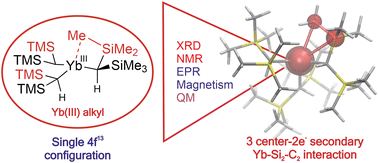 Graphical abstract: Geometry and electronic structure of Yb(iii)[CH(SiMe3)2]3 from EPR and solid-state NMR augmented by computations