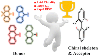 Graphical abstract: Modulation of luminescence properties of circularly polarized thermally activated delayed fluorescence molecules with axial chirality by donor engineering